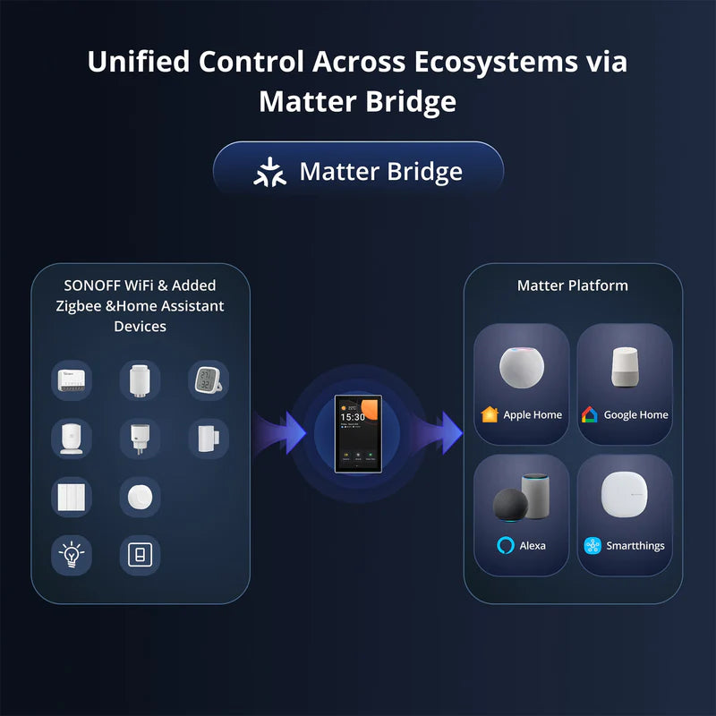 SONOFF NSPanel Pro 120 - Panneau Tactile 4,7" - Hub Zigbee & Matter Intégré - Home Assistant