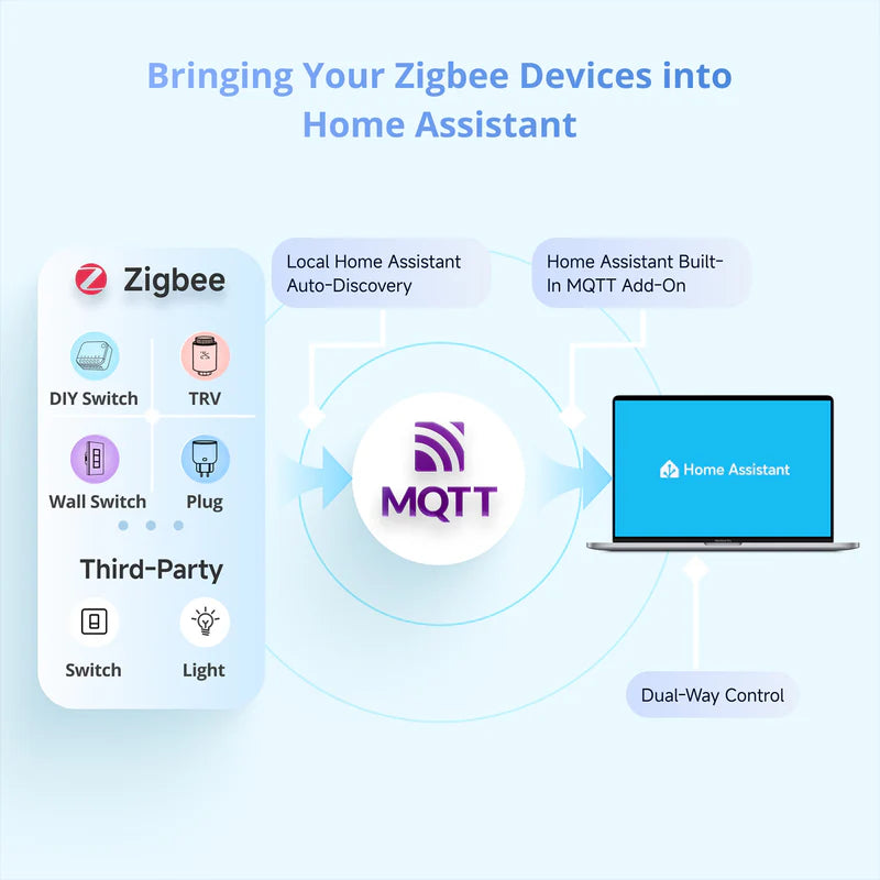 SONOFF NSPanel Pro 120 - Panneau Tactile 4,7" - Hub Zigbee & Matter Intégré - Home Assistant