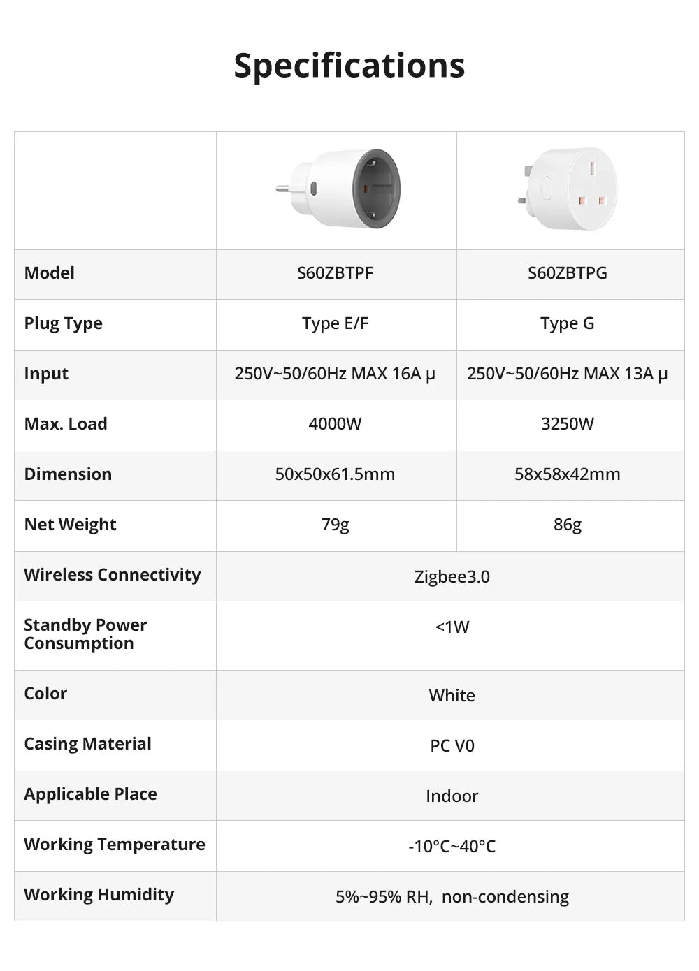 Prise Connectée Zigbee SONOFF S60ZB iPlug - Suivi Consommation - Répéteur Zigbee - 16A