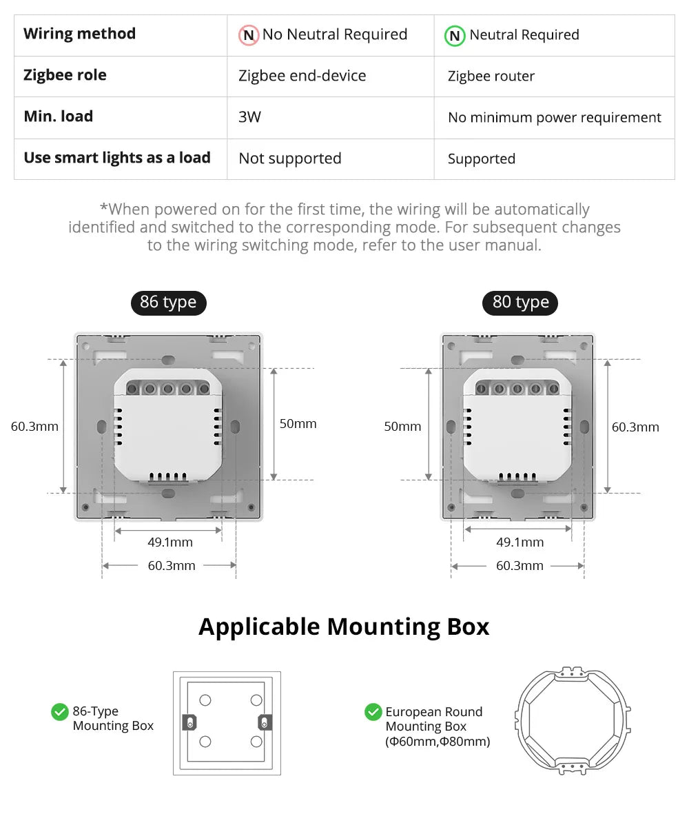 Interrupteur Mural Zigbee SONOFF ZBM5 - 1/2/3 Boutons - Avec ou Sans Neutre - Detach Relay - Format 80/86mm
