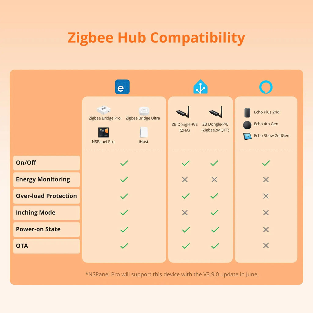 Prise Connectée Zigbee SONOFF S60ZB iPlug - Suivi Consommation - Répéteur Zigbee - 16A