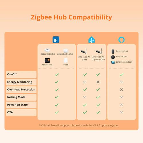 Prise Zigbee SONOFF S60ZB iPlug | Suivi Conso | Protection Surcharge | Alexa