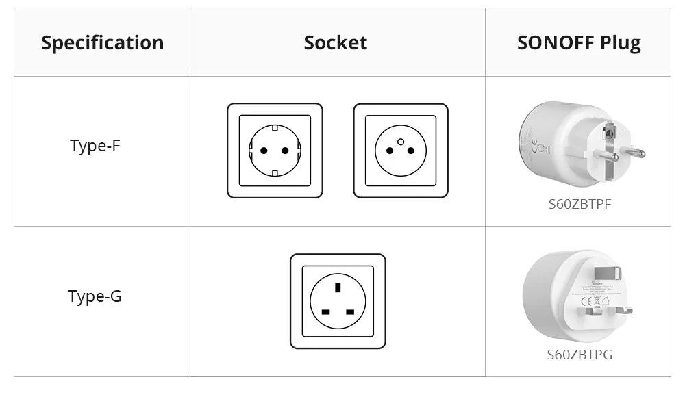 Prise Connectée Zigbee SONOFF S60ZB iPlug - Suivi Consommation - Répéteur Zigbee - 16A
