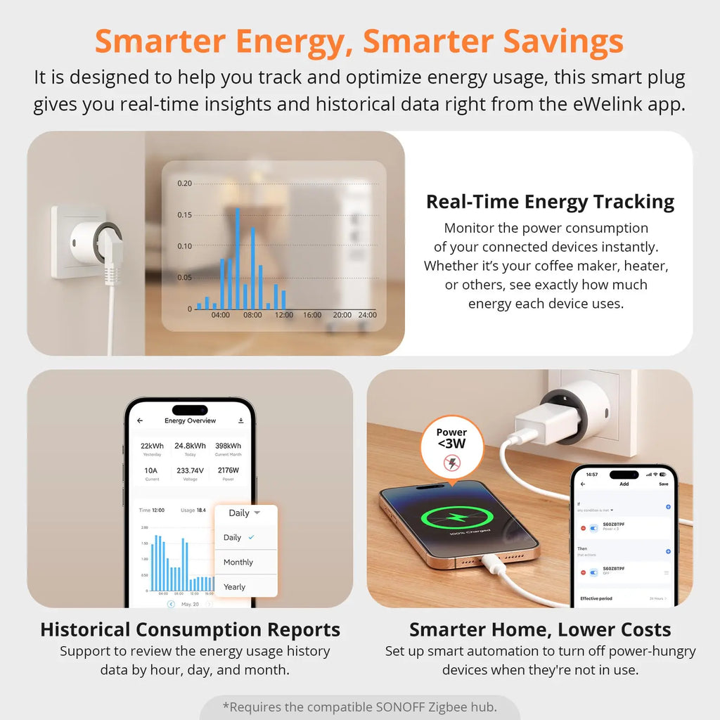 Prise Connectée Zigbee SONOFF S60ZB iPlug - Suivi Consommation - Répéteur Zigbee - 16A