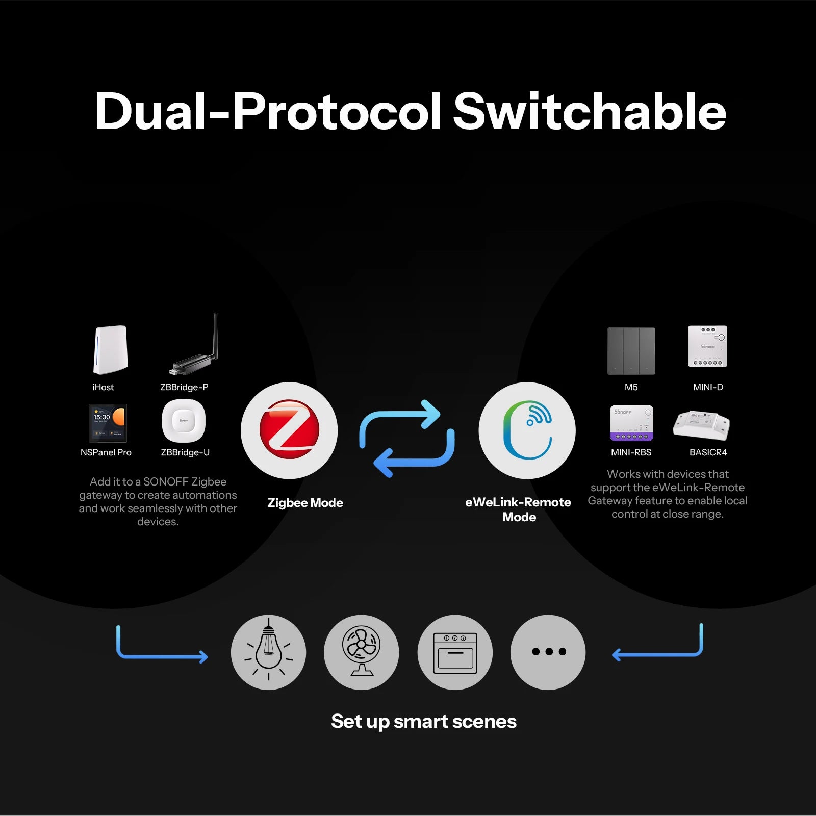 Bouton Scene Zigbee SONOFF Orb SNZB-01M - 4 Boutons - 16 Actions - Double Protocole - 4 ans