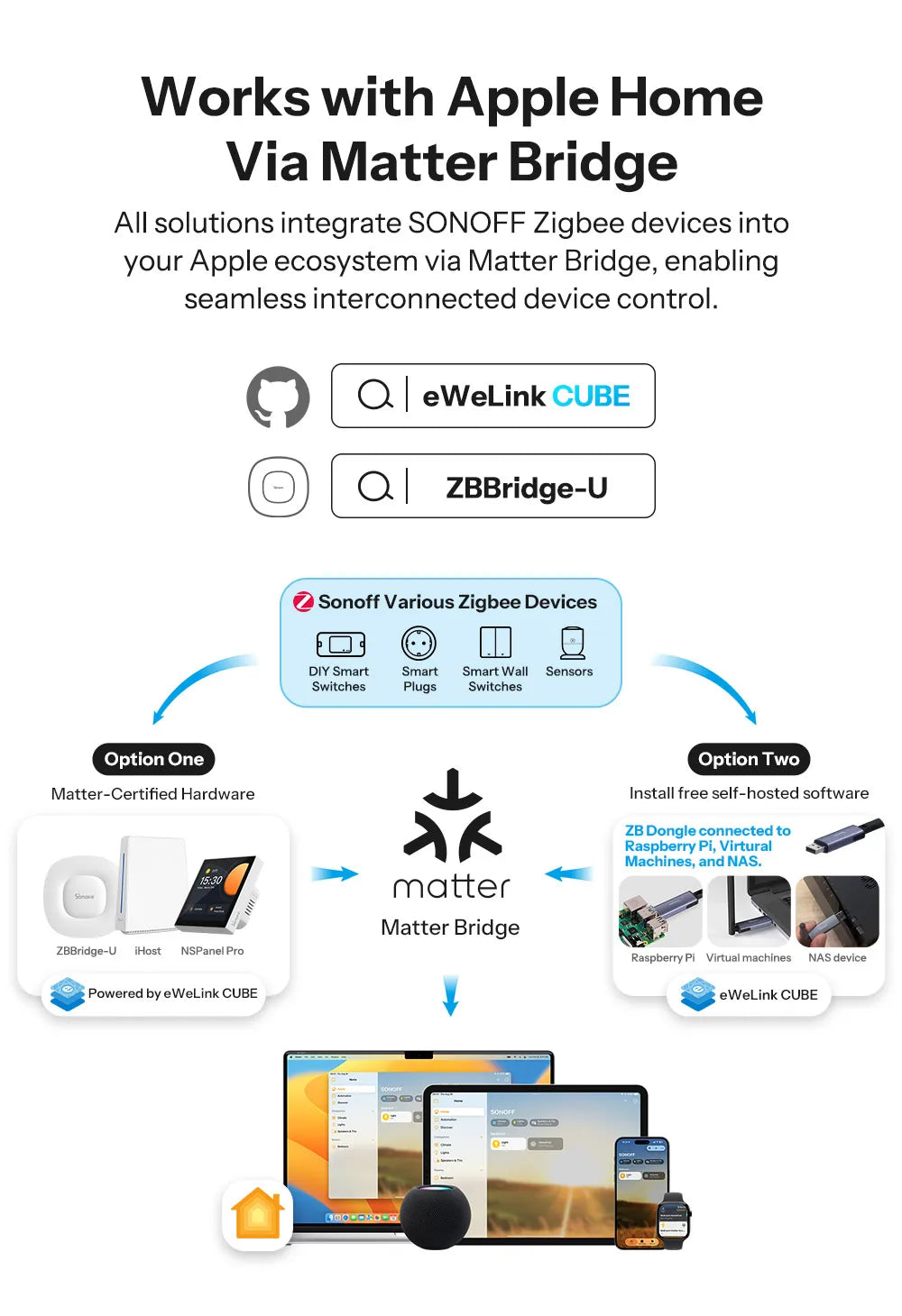 Prise Zigbee SONOFF S60ZB iPlug | Suivi Conso | Protection Surcharge | Alexa