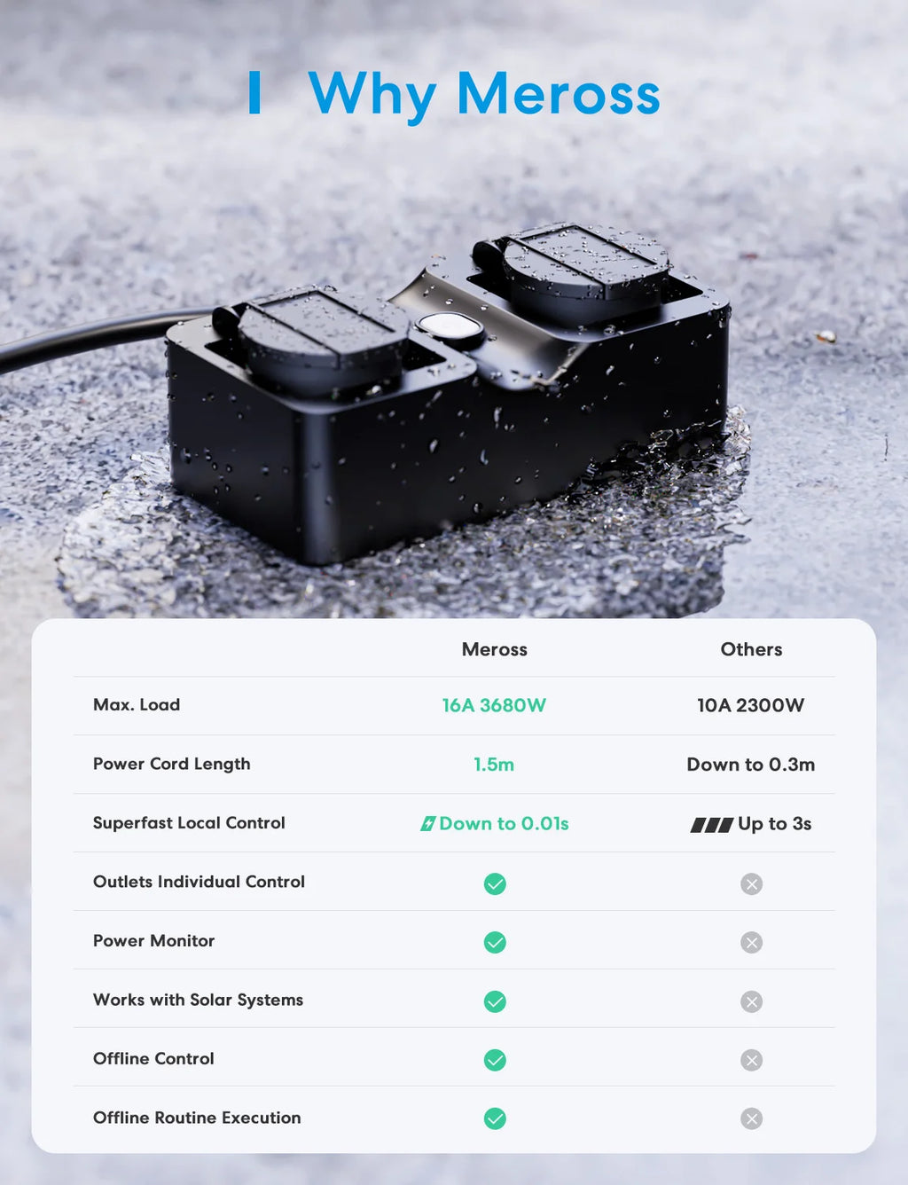 Prise Extérieure WiFi Matter Meross IP44 - 2 Prises 16A - Suivi Énergie - HomeKit & Alexa