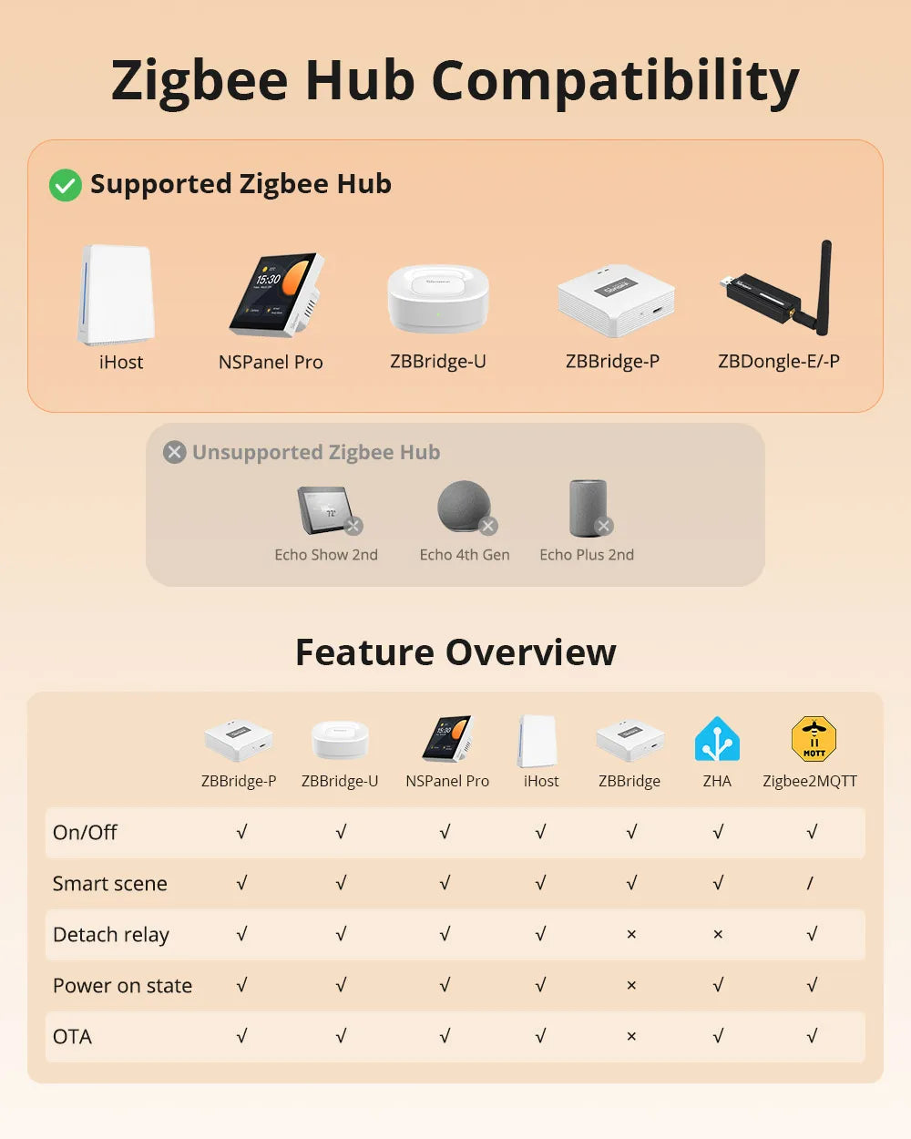 Interrupteur Mural Zigbee SONOFF ZBM5 - 1/2/3 Boutons - Avec ou Sans Neutre - Detach Relay - Format 80/86mm