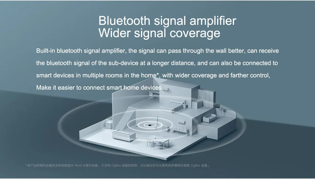Passerelle Centrale Xiaomi Mi Home - Hub Bluetooth Mesh & WiFi 5 GHz - Port Ethernet