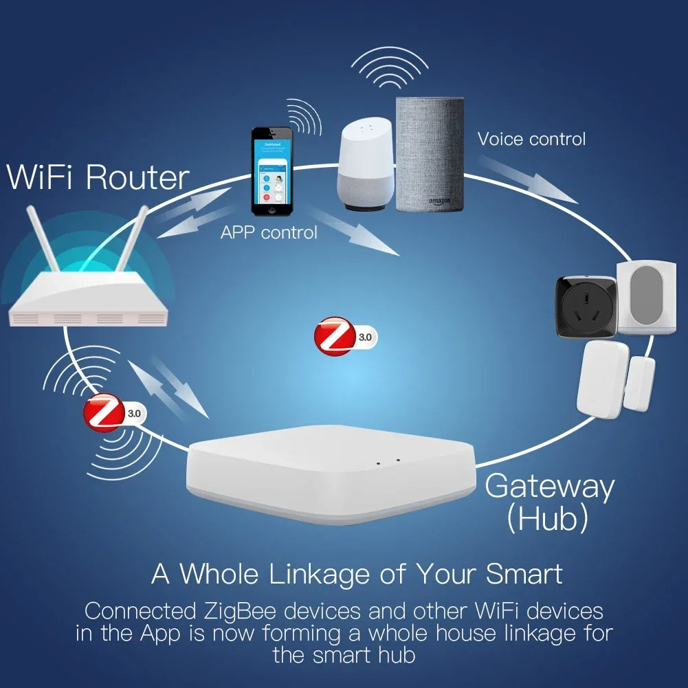 Passerelle Zigbee 3.0 MOES ZW-HUB - Hub WiFi Tuya Smart Life - 50 Appareils - Alexa & Google