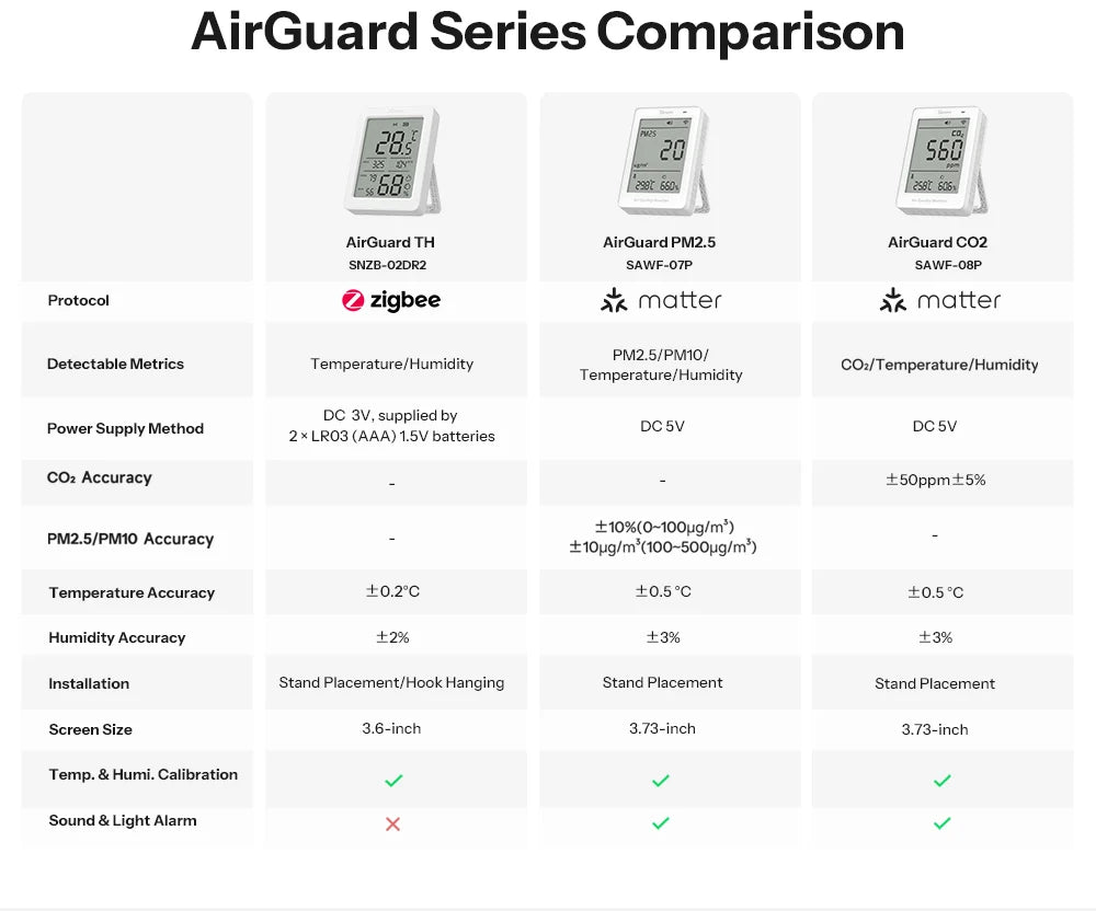 Pack de 2 Capteurs SONOFF SNZB-02DR2 AirGuard TH – Écran LCD 3,6" – Température & Humidité – ZigBee 3.0 – Compatible Apple Home via Matter Bridge