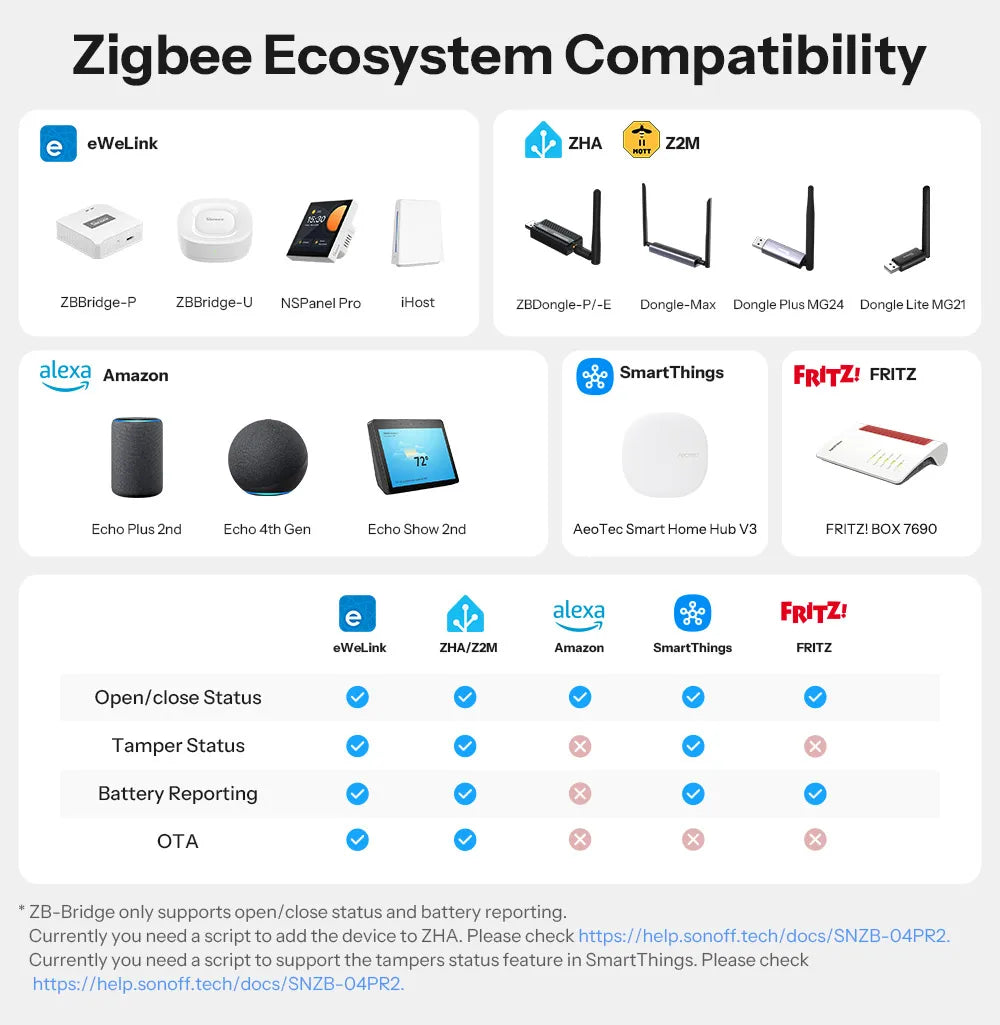Détecteur d'Ouverture Zigbee SONOFF SenseGuard Gen2 SNZB-04PR2 - Anti-Sabotage - Piles AAA - 3 ans