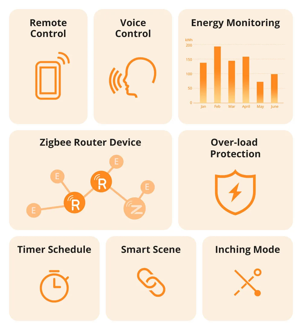 Prise Connectée Zigbee SONOFF S60ZB iPlug - Suivi Consommation - Répéteur Zigbee - 16A