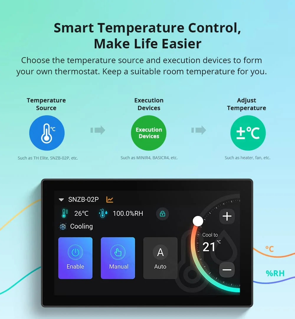 SONOFF NSPanel Pro 120 - Panneau Tactile 4,7" - Hub Zigbee & Matter Intégré - Home Assistant