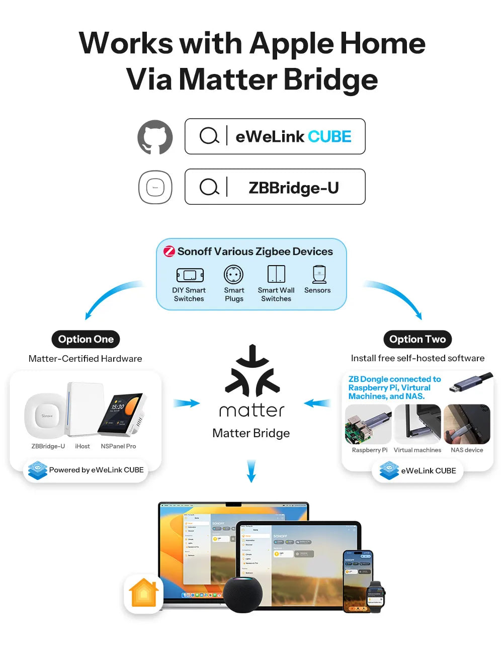 Pack de 2 Capteurs SONOFF SNZB-02DR2 AirGuard TH – Écran LCD 3,6" – Température & Humidité – ZigBee 3.0 – Compatible Apple Home via Matter Bridge