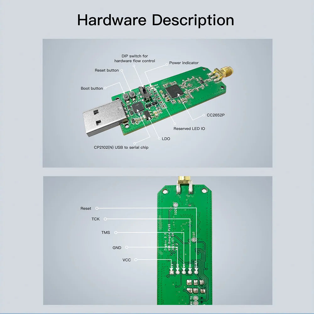 SONOFF ZB Dongle-P - Coordinateur Zigbee 3.0 USB - Puce CC2652P - ZHA & Zigbee2MQTT
