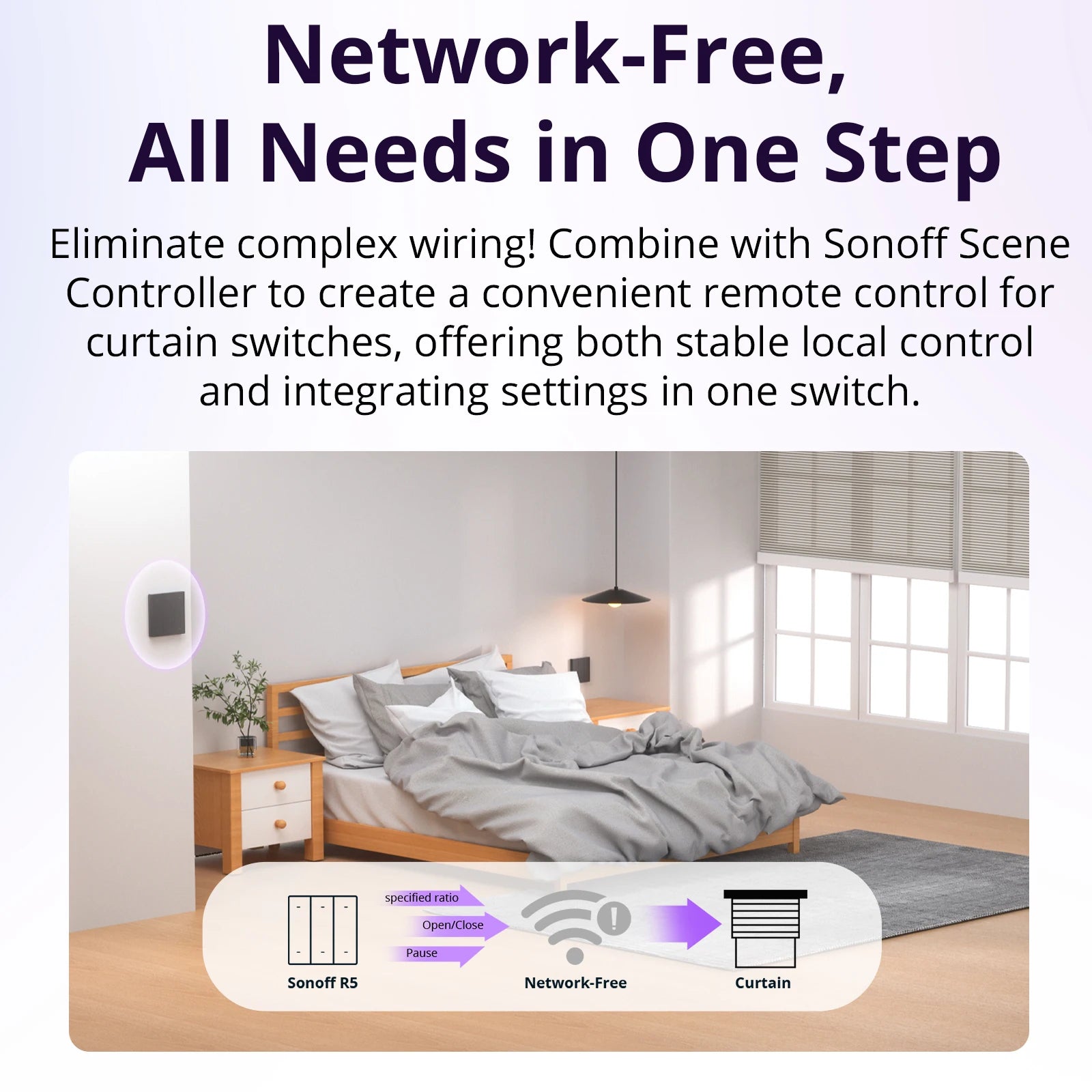 Module Volet Roulant Matter SONOFF MINI-RBS - WiFi - Controle % - Calibration Auto - HomeKit & Alexa