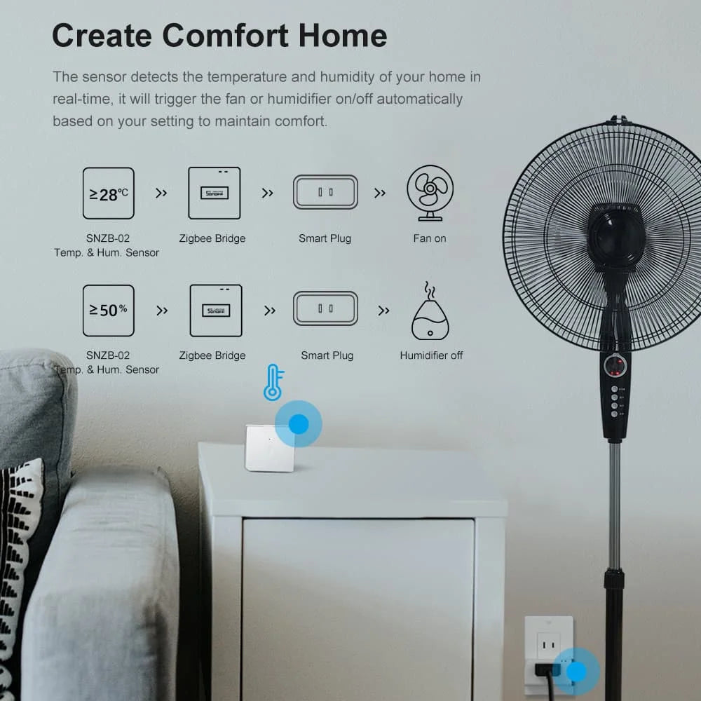 Passerelle Zigbee 3.0 SONOFF ZBBridge-P - 128 Appareils - Scènes Locales - Sécurité Maison