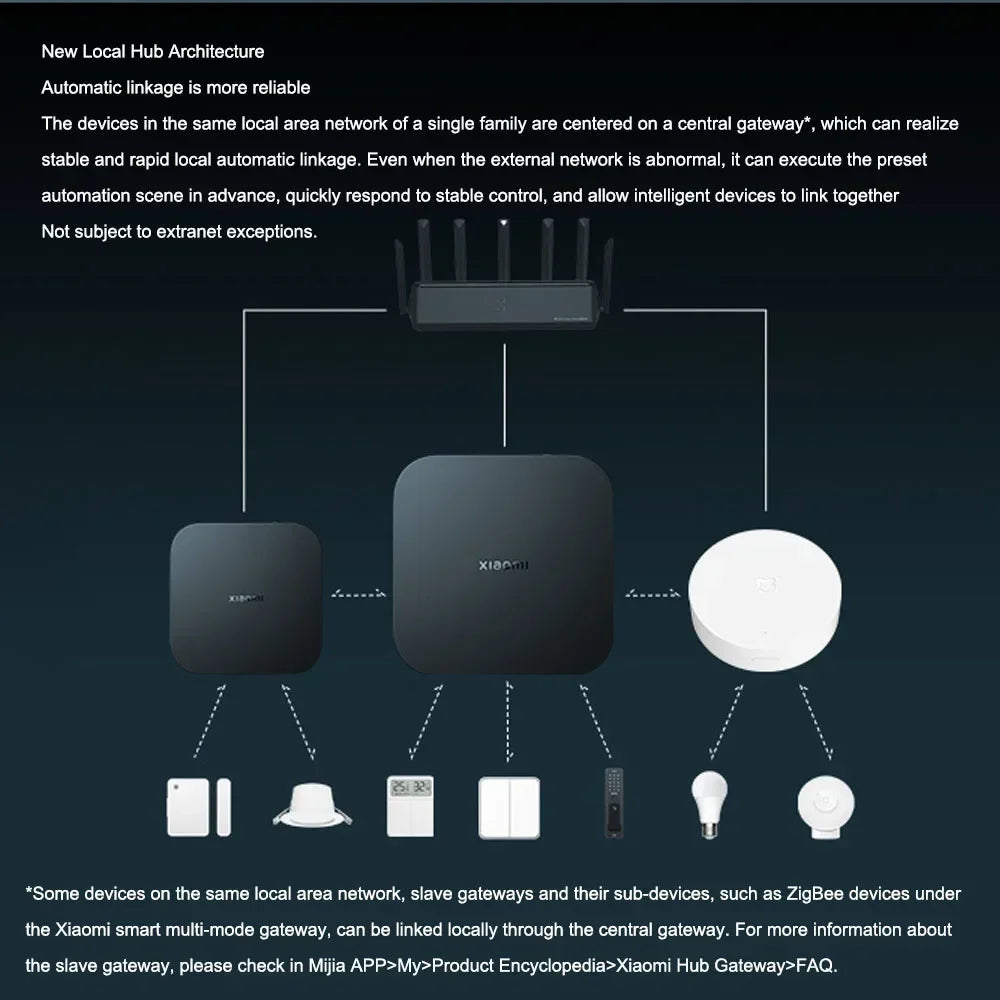 Passerelle Centrale Xiaomi Mi Home - Hub Bluetooth Mesh & WiFi 5 GHz - Port Ethernet