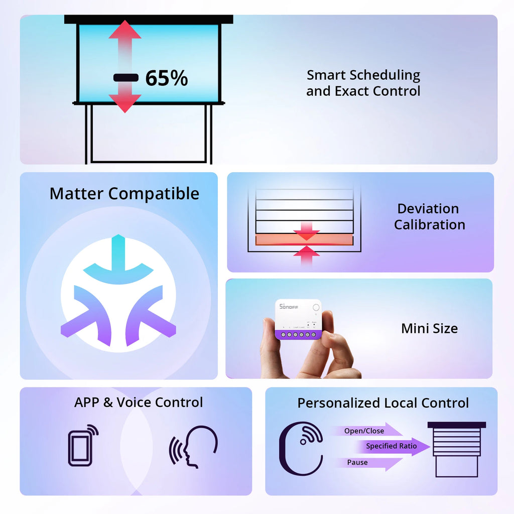 Module Volet Roulant Matter SONOFF MINI-RBS - WiFi - Controle % - Calibration Auto - HomeKit & Alexa