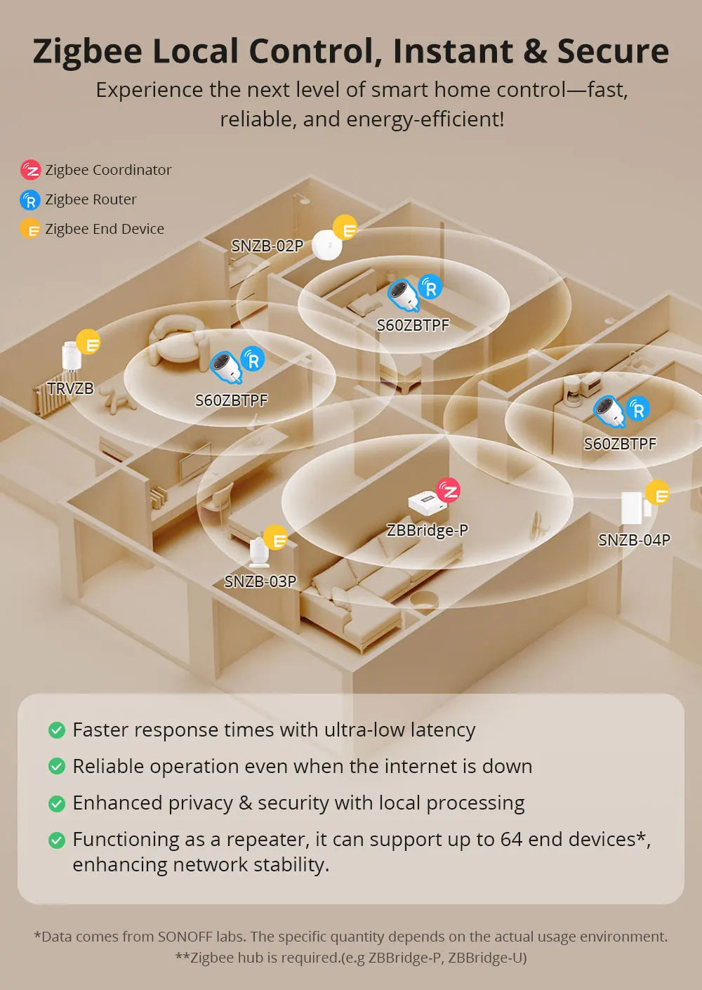 Prise Connectée Zigbee SONOFF S60ZB iPlug - Suivi Consommation - Répéteur Zigbee - 16A