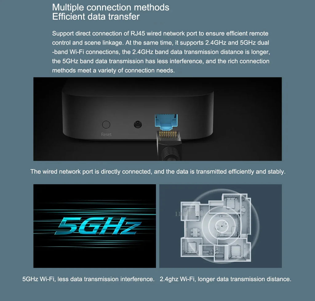 Passerelle Centrale Xiaomi Mi Home - Hub Bluetooth Mesh & WiFi 5 GHz - Port Ethernet
