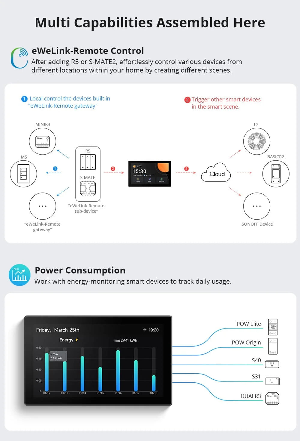 SONOFF NSPanel Pro 120 - Panneau Tactile 4,7" - Hub Zigbee & Matter Intégré - Home Assistant