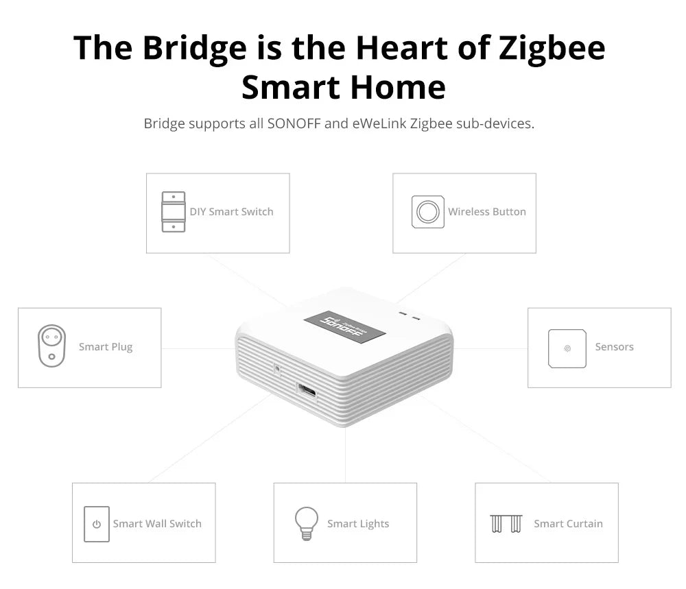 Passerelle Zigbee 3.0 SONOFF ZBBridge-P - 128 Appareils - Scènes Locales - Sécurité Maison