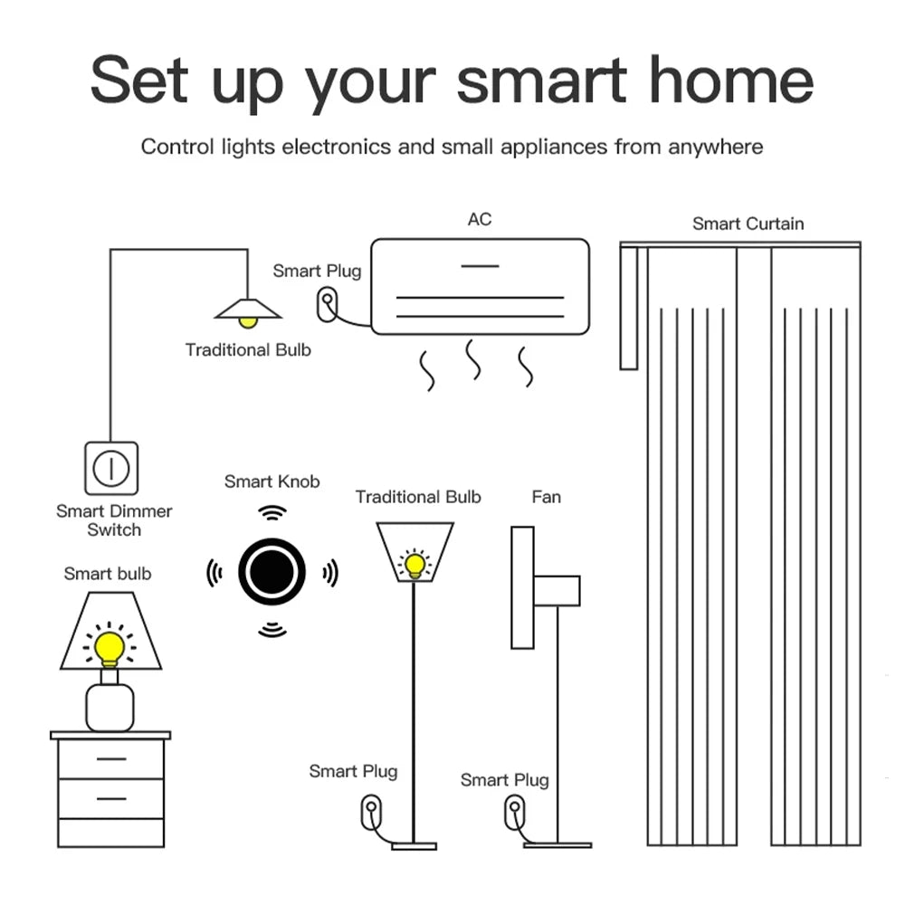 Bouton Rotatif Zigbee Smart Knob - Variateur & Scènes Sans Fil - Tuya & Zigbee2MQTT - IP55