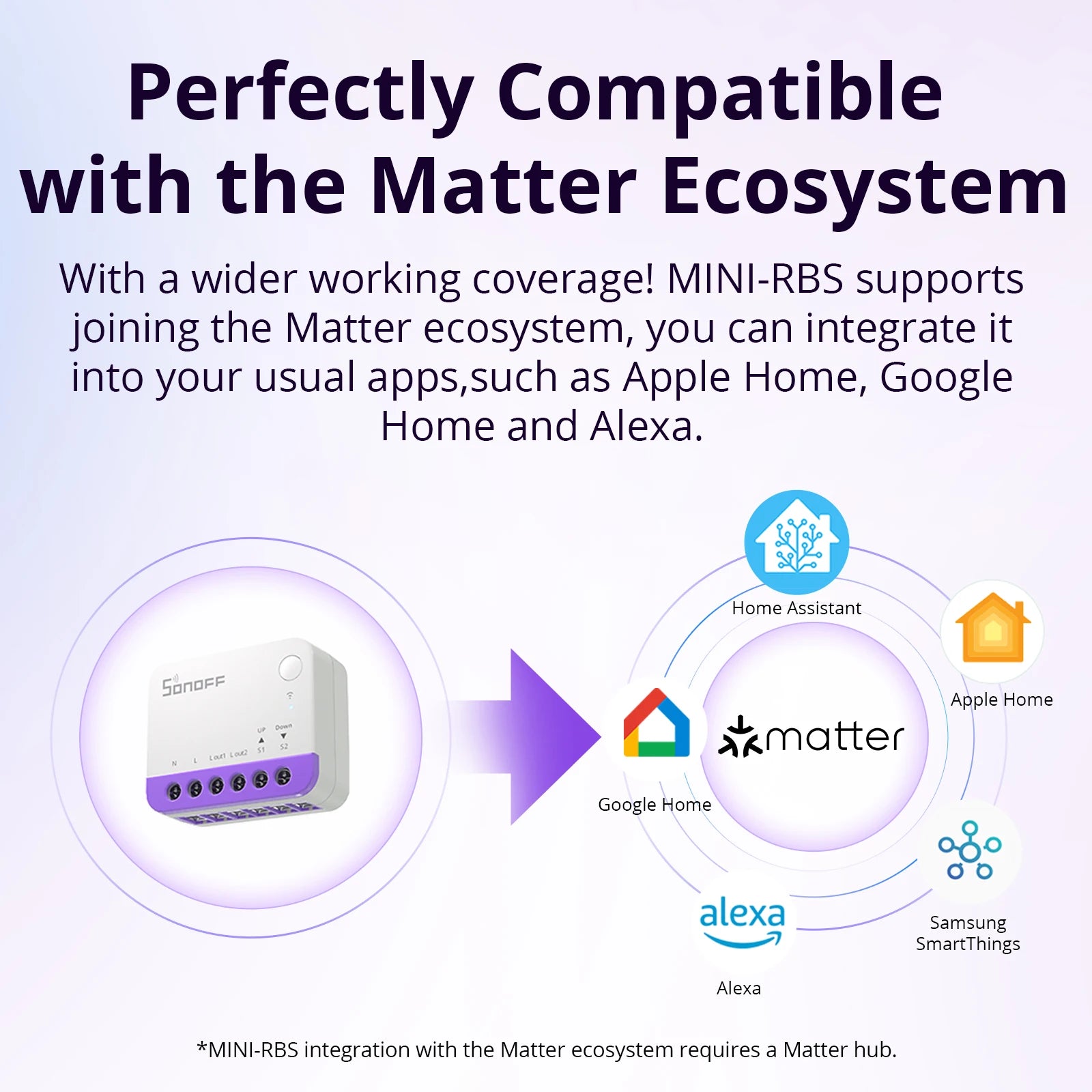 Module Volet Roulant Matter SONOFF MINI-RBS - WiFi - Controle % - Calibration Auto - HomeKit & Alexa