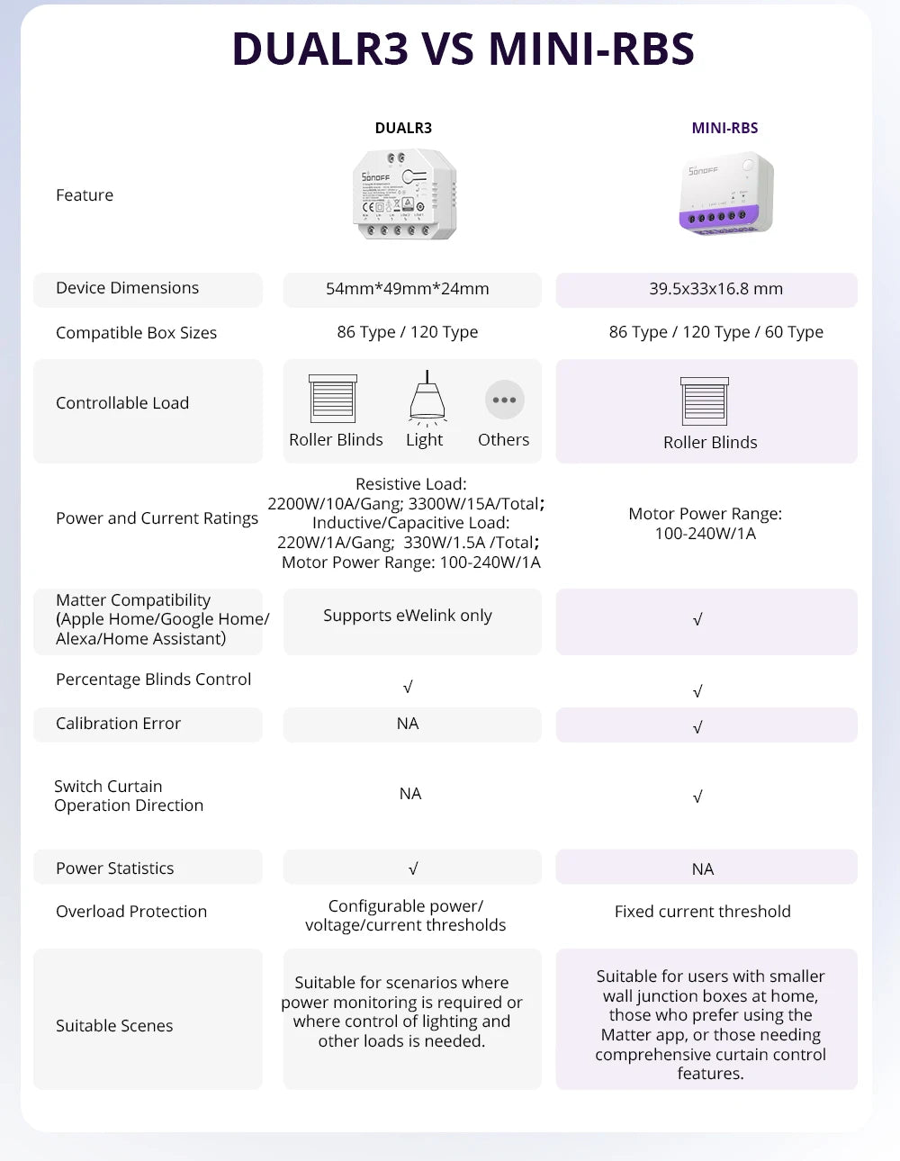 Module Volet Roulant Matter SONOFF MINI-RBS - WiFi - Controle % - Calibration Auto - HomeKit & Alexa
