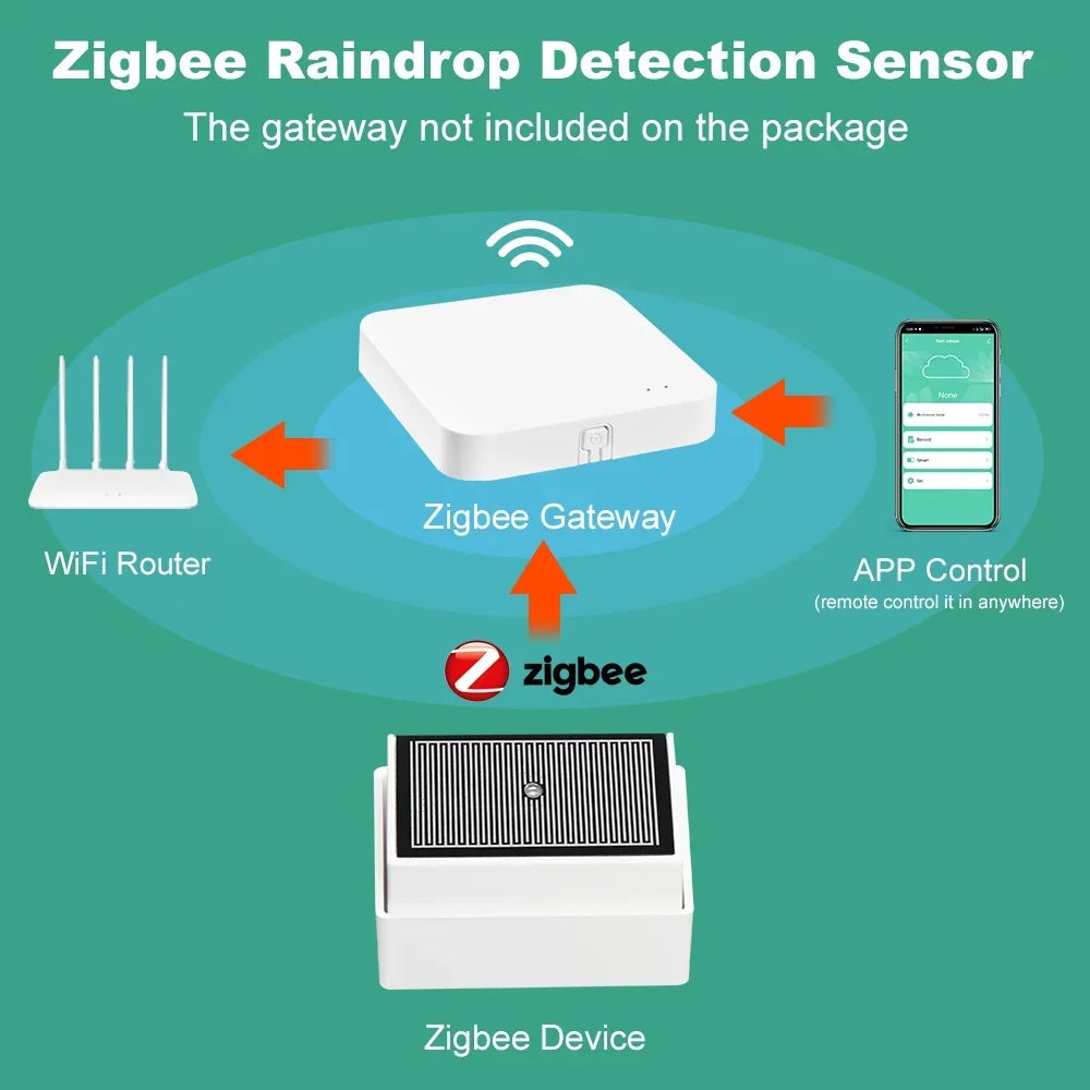 Capteur de Pluie & Luminosité Zigbee Tuya - 2 en 1 - IPX4 Extérieur - Home Assistant Z2M