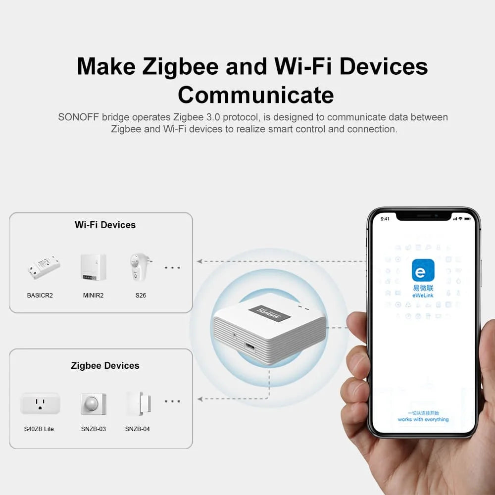 Passerelle Zigbee 3.0 SONOFF ZBBridge-P - 128 Appareils - Scènes Locales - Sécurité Maison