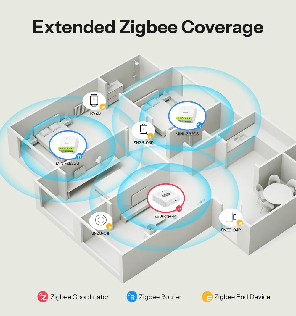 Micro-Module Zigbee SONOFF MINI DUO ZB2GS - 2 Canaux - 10A/16A - Repeteur Zigbee - Avec Neutre