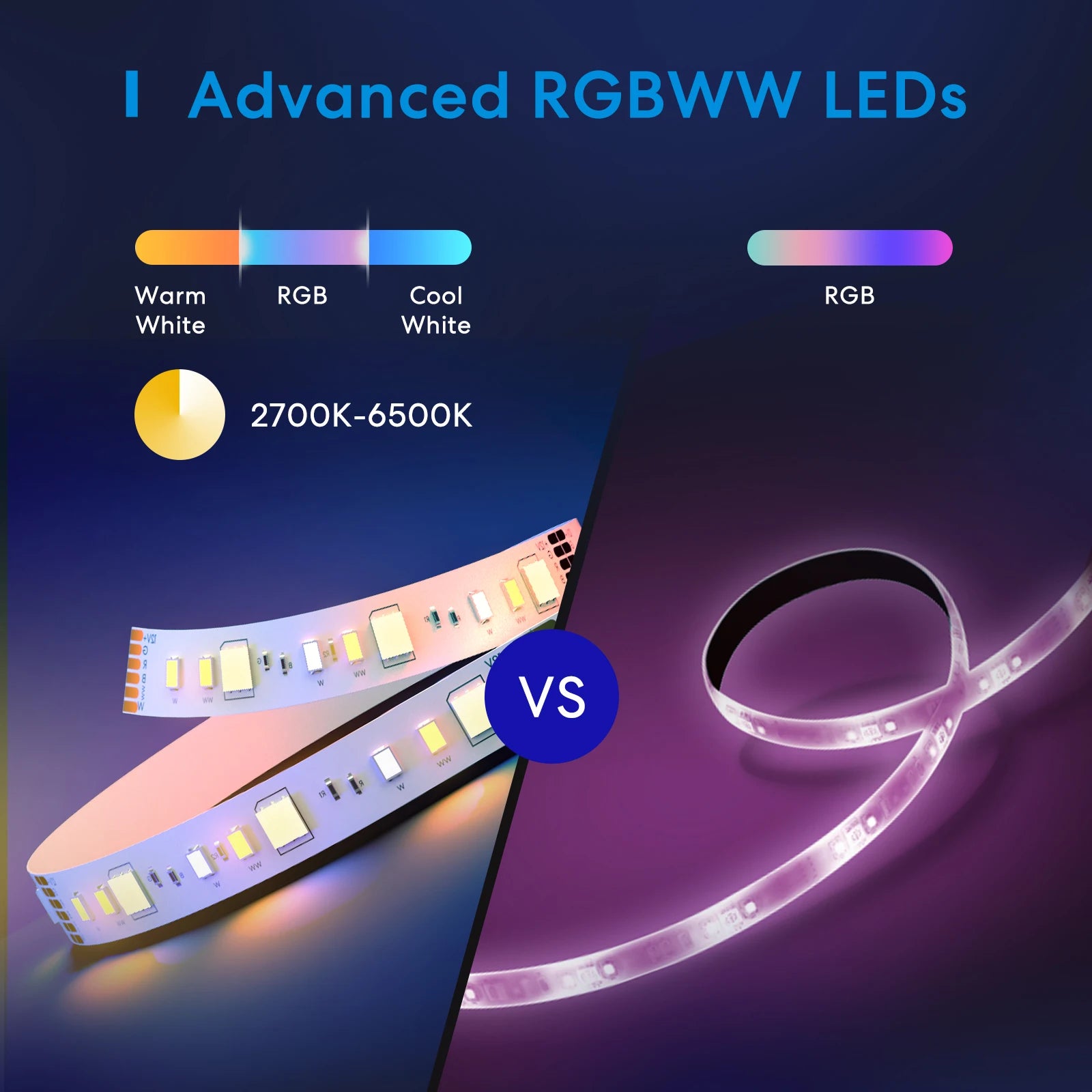 Ruban LED Connecté WiFi Meross RGBWW 5m - 16M Couleurs - HomeKit & Alexa - Sans Hub