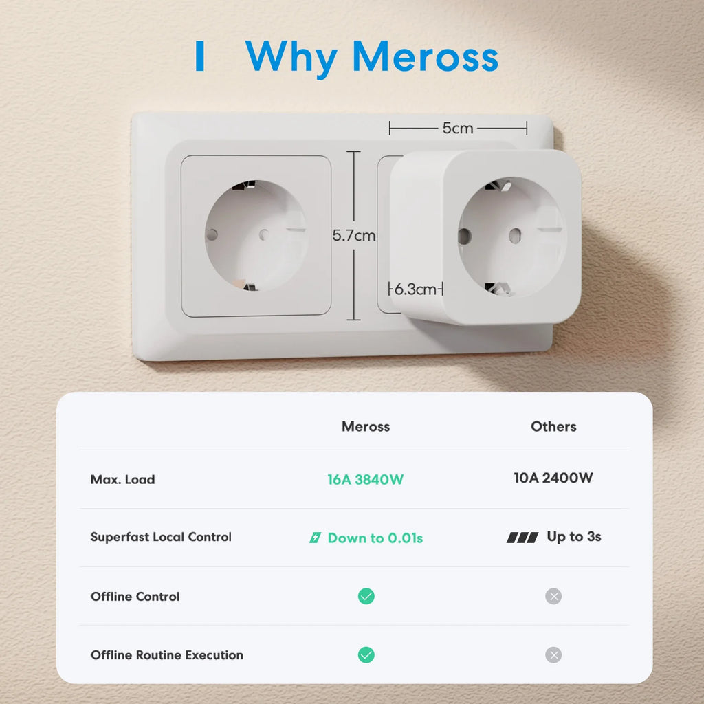 Prise Connectée WiFi Meross MSS210P - 16A - Suivi Énergie - HomeKit & Alexa - Sans Hub