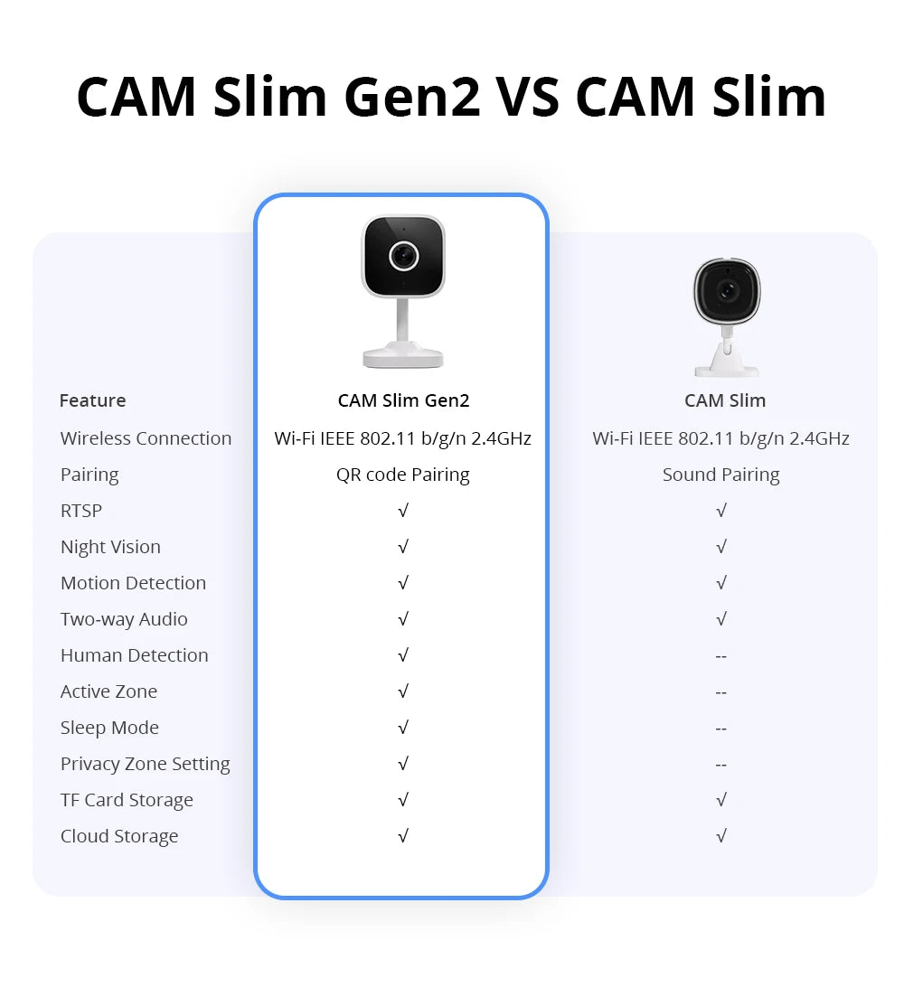 Camera Interieure WiFi SONOFF CAM Slim Gen2 - 1080P - Detection IA Humaine - Vision Nocturne - RTSP