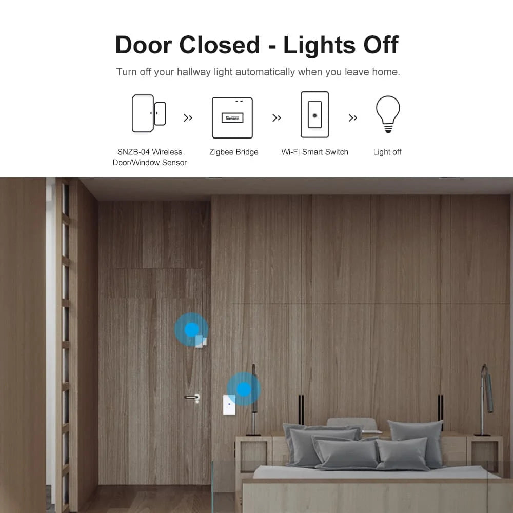 Passerelle Zigbee 3.0 SONOFF ZBBridge-P - 128 Appareils - Scènes Locales - Sécurité Maison