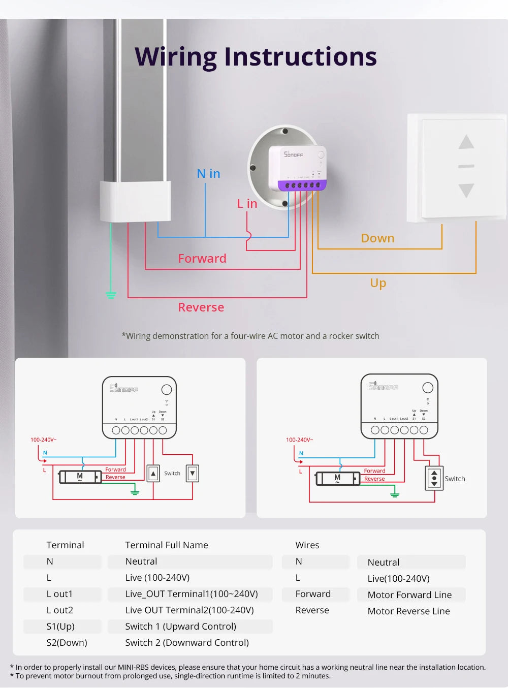 Module Volet Roulant Matter SONOFF MINI-RBS - WiFi - Controle % - Calibration Auto - HomeKit & Alexa