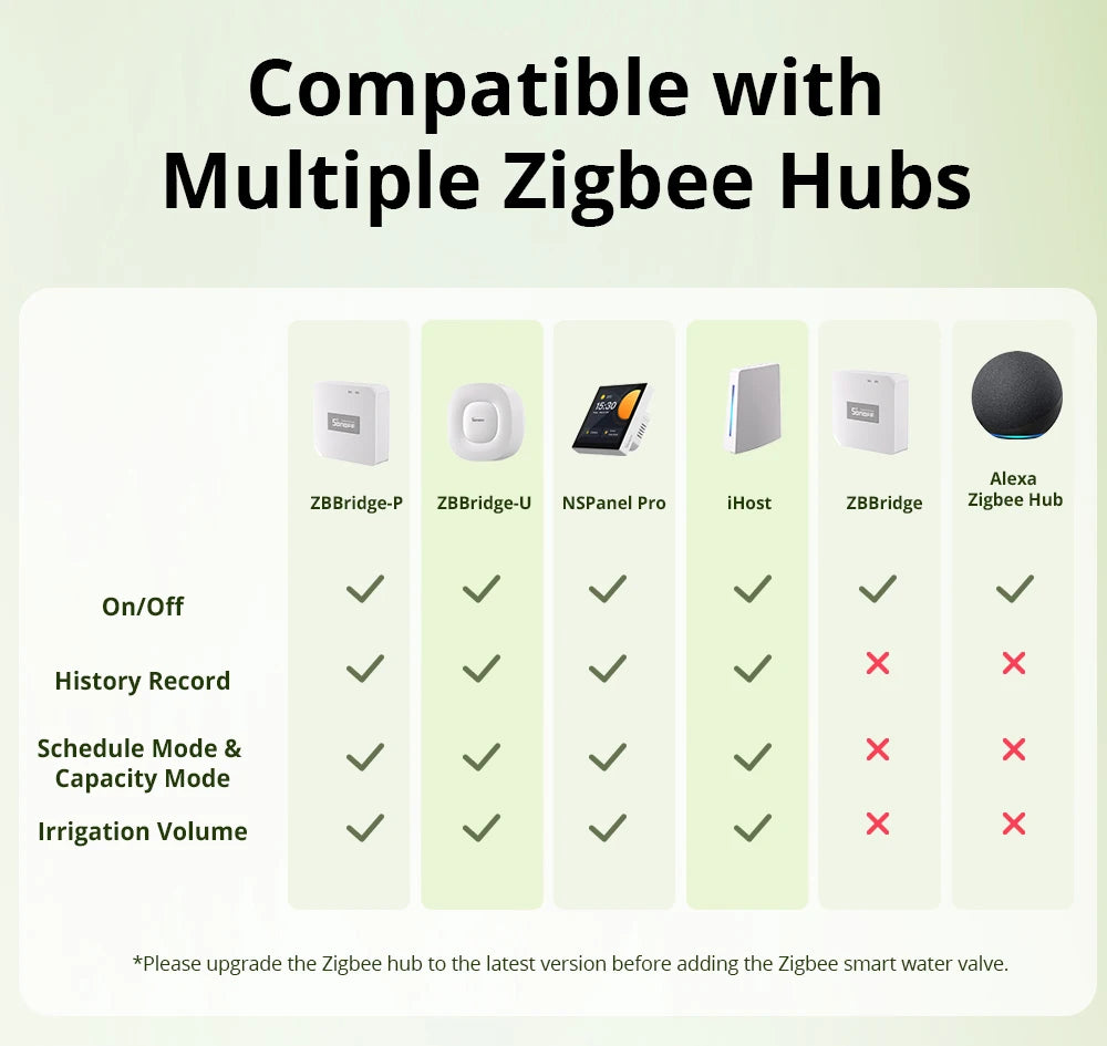 Vanne d'Arrosage Connectée Zigbee SONOFF SWV - Suivi Consommation Eau - IP55 - Programmation