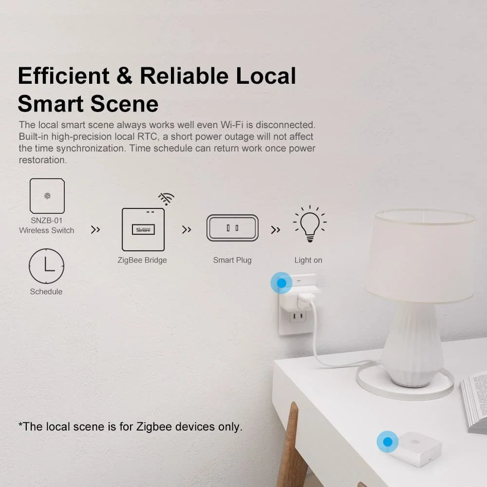 Passerelle Zigbee 3.0 SONOFF ZBBridge-P - 128 Appareils - Scènes Locales - Sécurité Maison