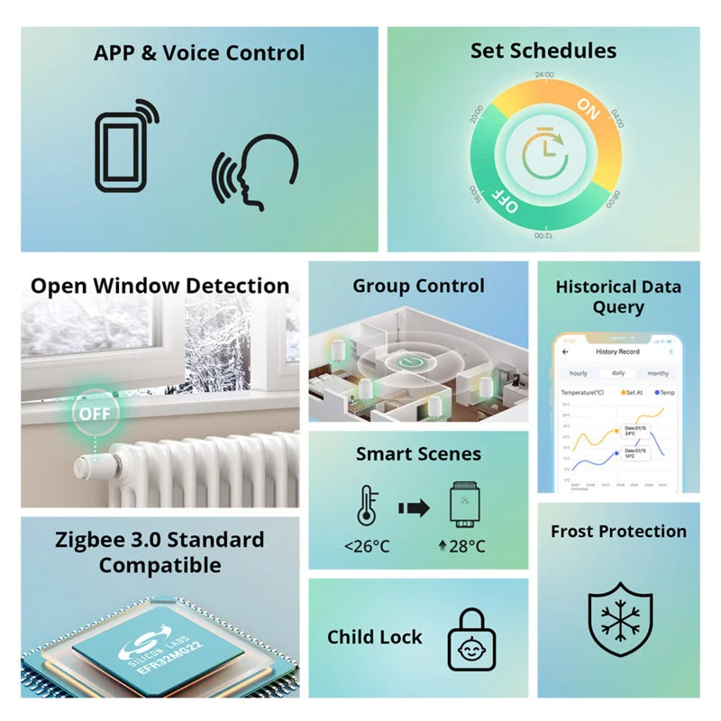 Vanne Thermostatique Connectée Zigbee SONOFF TRVZB - Détection Fenêtre Ouverte - Programmation